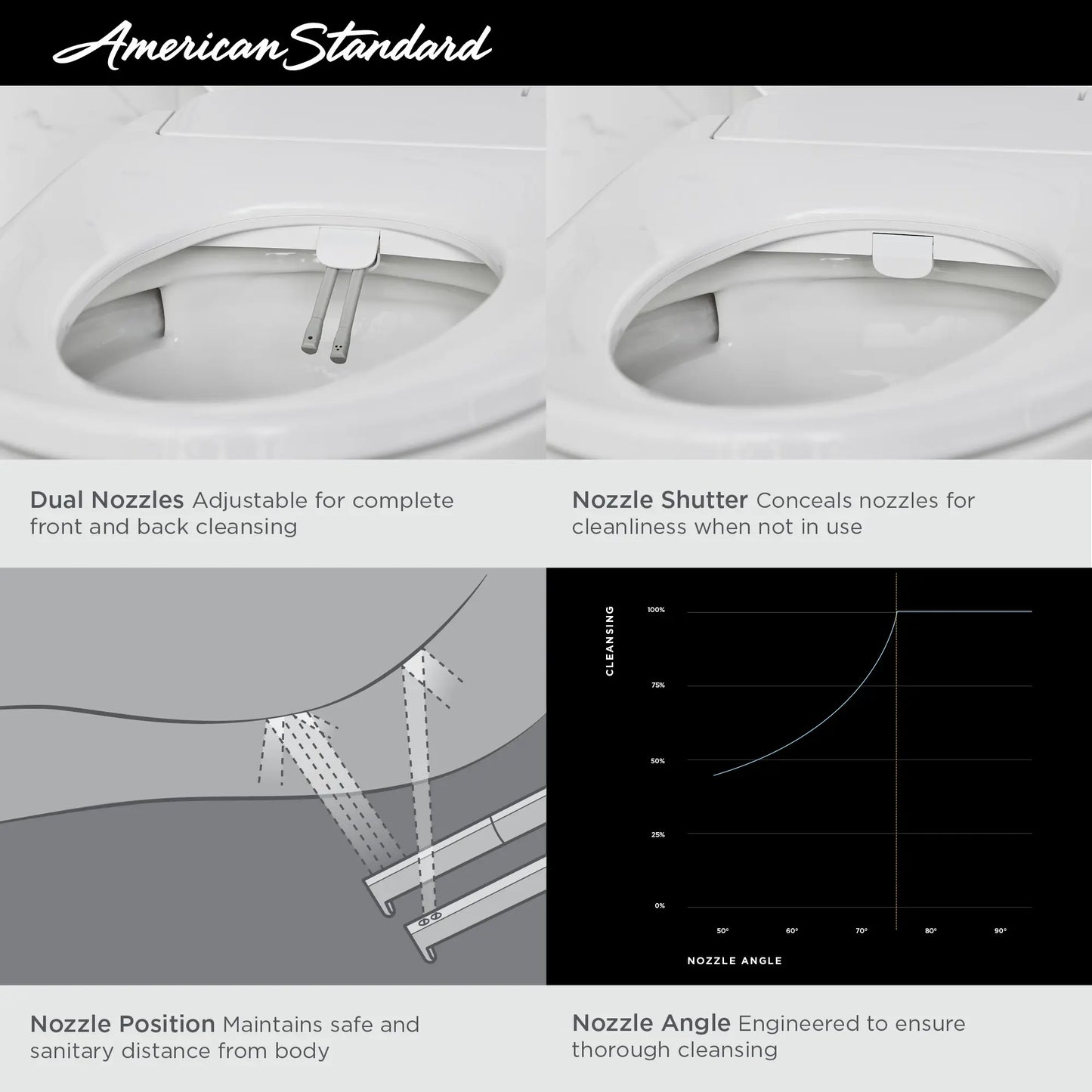 American Standard AQUAWASH 2.0 Electric Bidet Seat